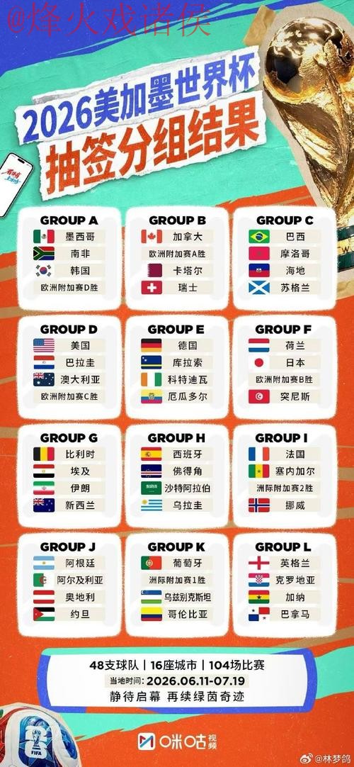 2026世界杯外围在线热门 2026世界杯外围在线热门