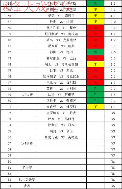 世界杯比分教程热门