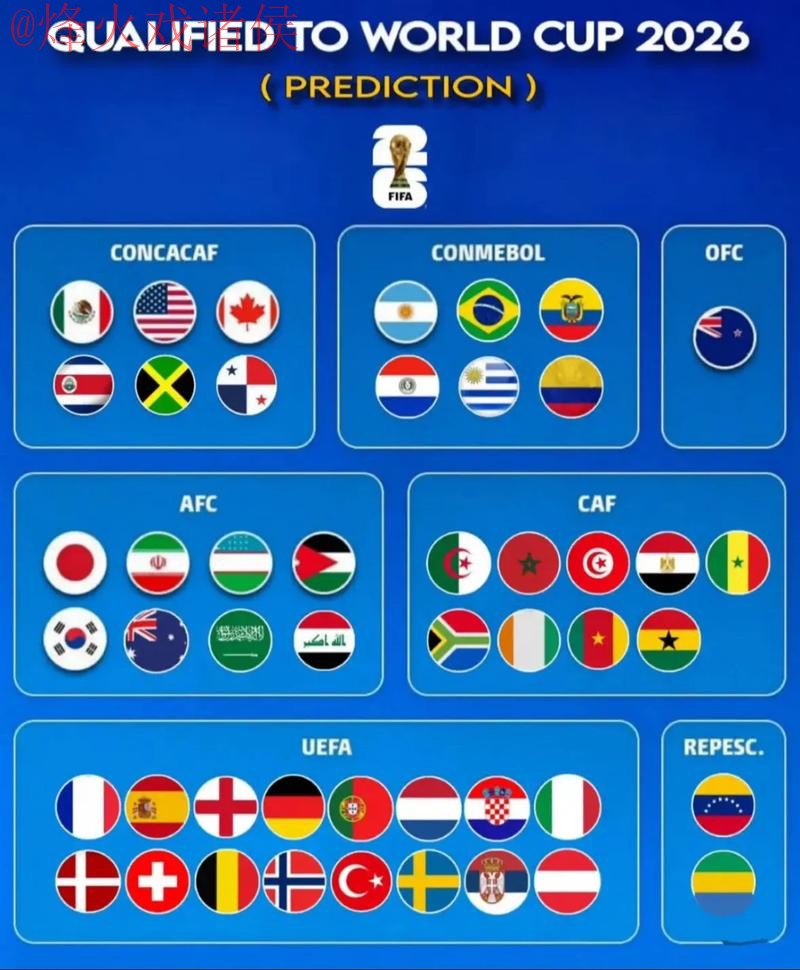 2026世界杯预测在线热门 2026世界杯预测在线热门