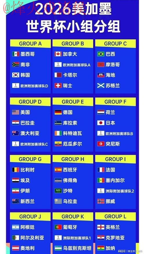 2026世界杯比分最新官方 2026世界杯比分最新官方